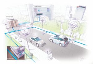 Supergps Delft University of Technology